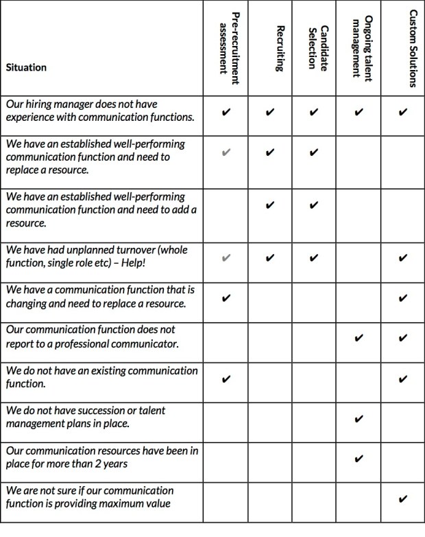 When to use talent management services for your internal communication function