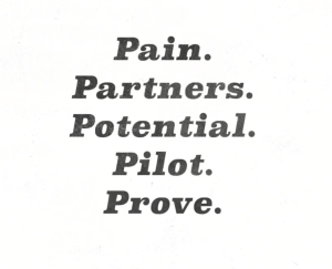 The 5P Business Case