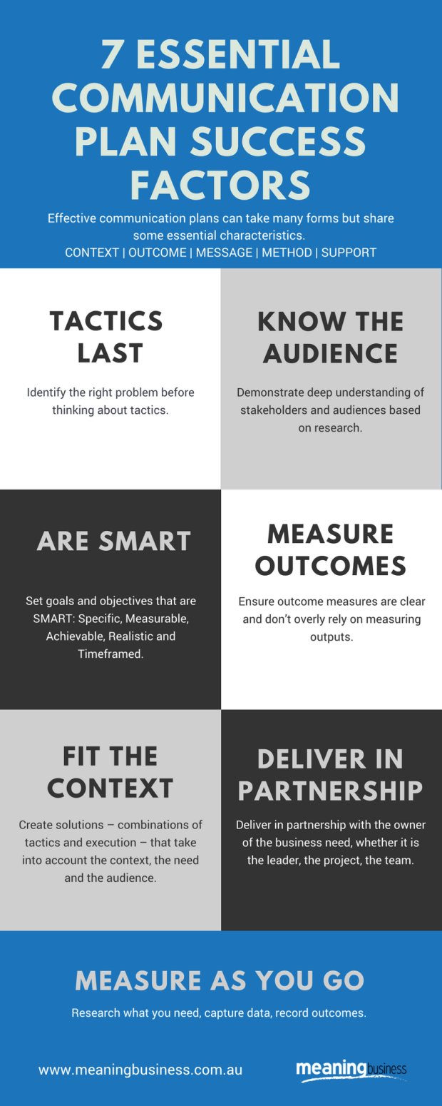 THE 7 ESSENTIAL COMMUNICATION PLAN SUCCESS FACTORS